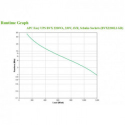 APC Easy UPS A linea interattiva 2,2 kVA 1200 W