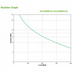 APC SMART-UPS C LI-ION 500VA SHORT DEPTH 230V SMARTCONNECT A linea interattiva 400 W 4 presa(e) AC