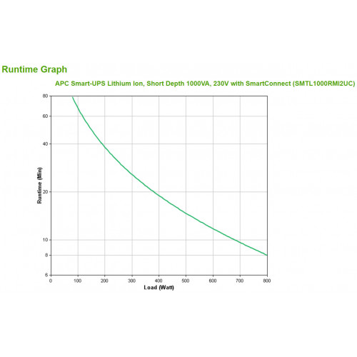 APC Smart-UPS Lithium Ion Short Depth 1000VA...