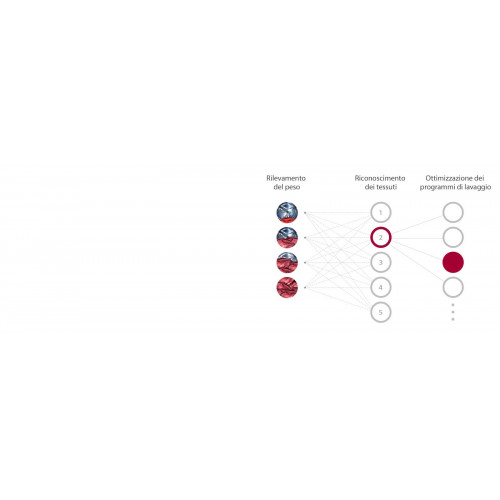 Lg F4WV309S4E - Lavatrice Carica Frontale, 9...