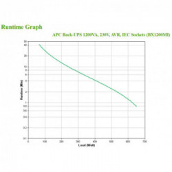 APC BX1200MI gruppo di continuità (UPS) A linea interattiva 1200 VA 650 W 6 presa(e) AC