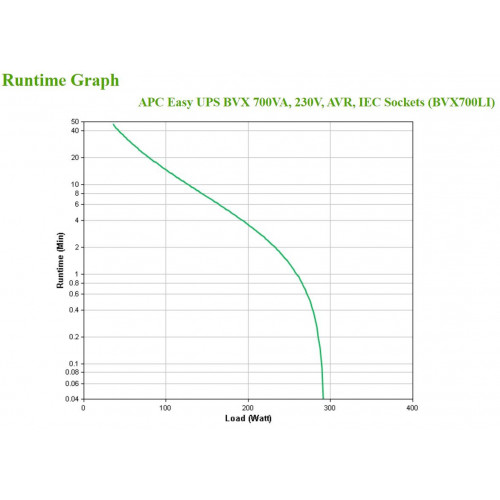 APC BVX700LI gruppo di continuità (UPS) A linea...