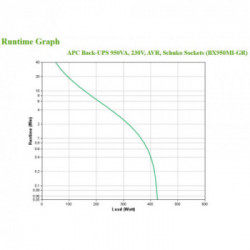 APC BX950MI-GR gruppo di continuità (UPS) A linea interattiva 950 VA 520 W 4 presa(e) AC