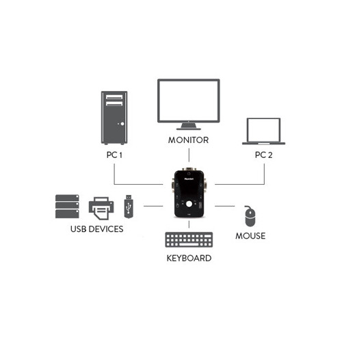 Hamlet KVM Smart Control Switch a 3 porte usb...