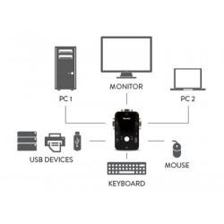 Hamlet KVM Smart Control Switch a 3 porte usb con 2 set di cavi KVM inclusi