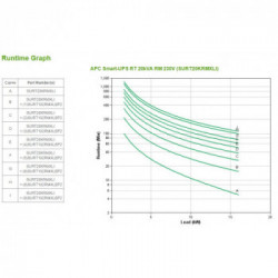 APC Smart-UPS On-Line gruppo di continuità (UPS) Doppia conversione (online) 20000 VA 16000 W 8 presa(e) AC