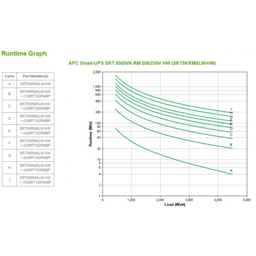 APC Smart-UPS On-Line gruppo di continuità...