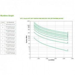 APC Smart-UPS On-Line gruppo di continuità (UPS) Doppia conversione (online) 5000 VA 4500 W