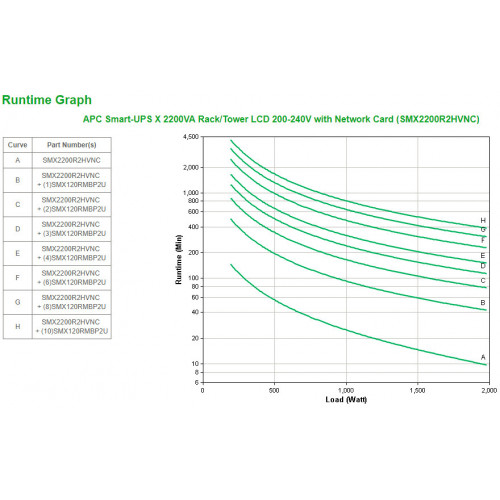 APC Smart-UPS X 2200VA - UPS a linea...