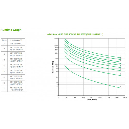 APC SRT1500RMXLI gruppo di continuità (UPS)...