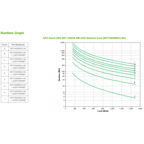 APC SRT1500RMXLI-NC gruppo di continuità (UPS)...