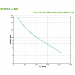 APC Easy UPS SMV gruppo di continuità (UPS) A linea interattiva 3000 VA 2100 W 6 presa(e) AC