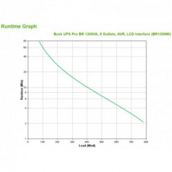 APC BR1300MI gruppo di continuità (UPS) A linea interattiva 1300 VA 780 W 8 presa(e) AC