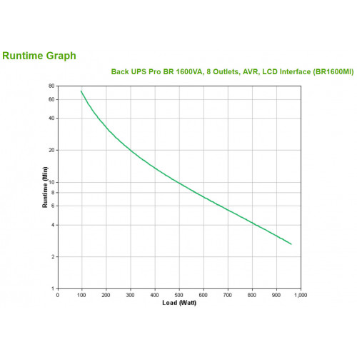 APC BR1600MI gruppo di continuità (UPS) A linea...