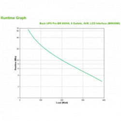 APC BR650MI gruppo di continuità (UPS) A linea interattiva 650 VA 390 W 6 presa(e) AC