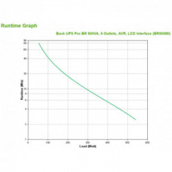 APC BR900MI gruppo di continuità (UPS) A linea interattiva 900 VA 540 W 6 presa(e) AC
