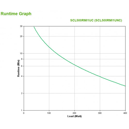 APC SMART-UPS C LI-ON 500VA SHORT DEPTH 230V...