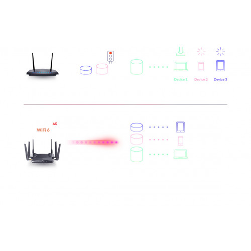 D-Link DIR-X5460 router cablato Gigabit...