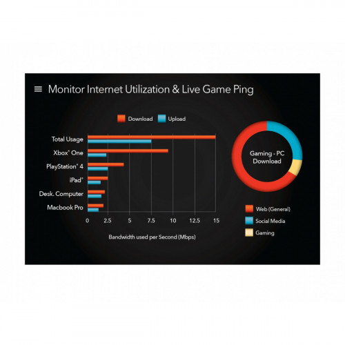 Netgear XR500 router wireless Dual-band (2.4...