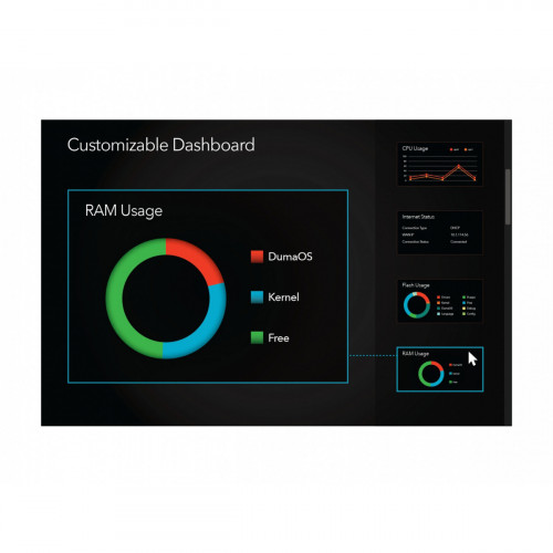 Netgear XR500 router wireless Dual-band (2.4...