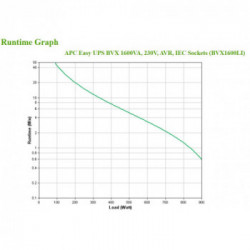 APC Easy UPS A linea interattiva 1600 VA 900 W 6 presa(e) AC