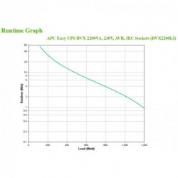 APC Easy UPS A linea interattiva 2200 VA 1200 W 6 presa(e) AC