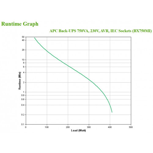 APC BX750MI gruppo di continuità (UPS) A linea...