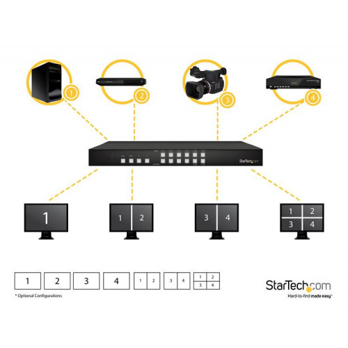 StarTech.com Distributore Matrice Switch HDMI...