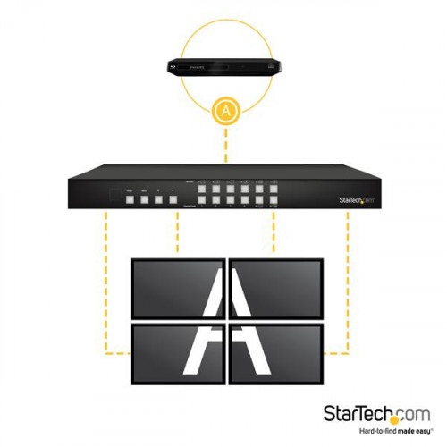 StarTech.com Distributore Matrice Switch HDMI...