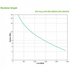 APC SRV3KI gruppo di continuità (UPS) Doppia conversione (online) 3000 VA 2400 W 6 presa(e) AC