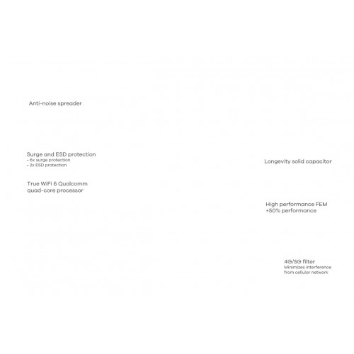 Zyxel NWA110AX 1000 Mbit/s Supporto Power over...