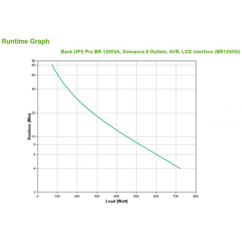 APC BACK UPS PRO BR 1200VA A linea interattiva...