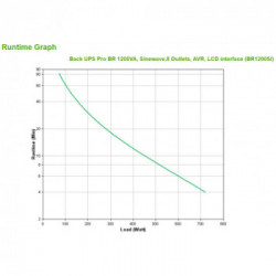 APC BACK UPS PRO BR 1200VA A linea interattiva 720 W 8 presa(e) AC