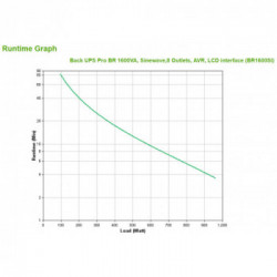 APC BR1600SI gruppo di continuità (UPS) A linea interattiva 1600 VA 960 W 8 presa(e) AC