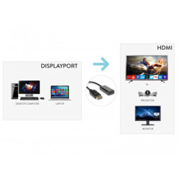 Hamlet XVADP-HDM cavo e adattatore video DisplayPort HDMI tipo A (Standard) Nero