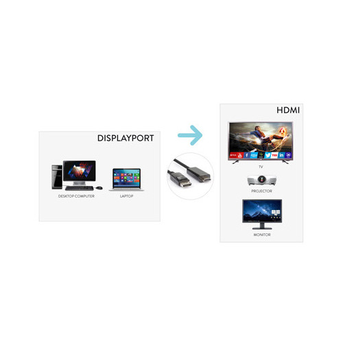 Hamlet XVCDP-HDM18 cavo e adattatore video 1,8...