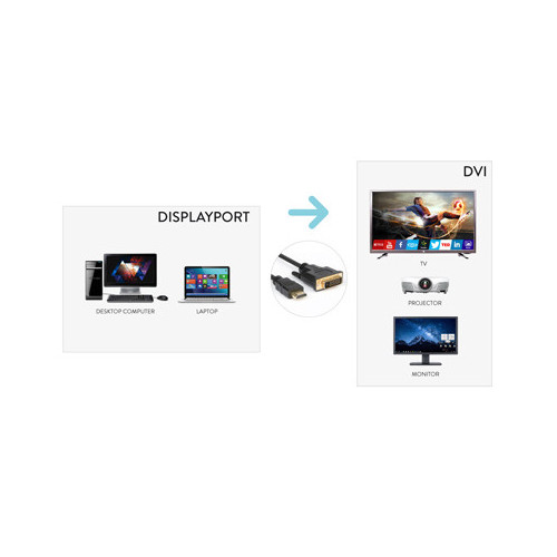 Hamlet XVCDP-DV18 cavo e adattatore video 1,8 m...