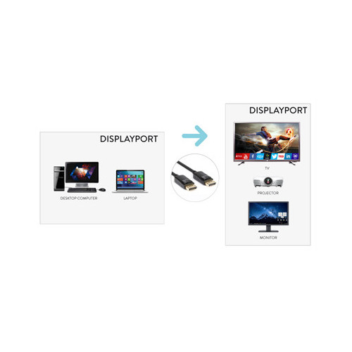 Hamlet XVCDP-DP18 cavo e adattatore video 1,8 m...