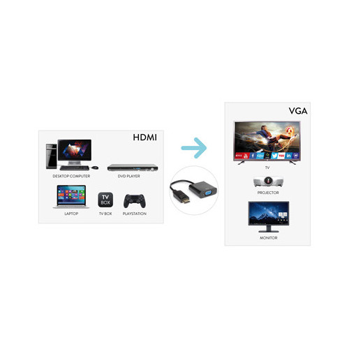 Hamlet XVAHDM-VGA cavo e adattatore video HDMI...