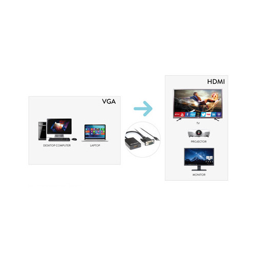 Hamlet XVAVGA-HDMA cavo e adattatore video VGA...