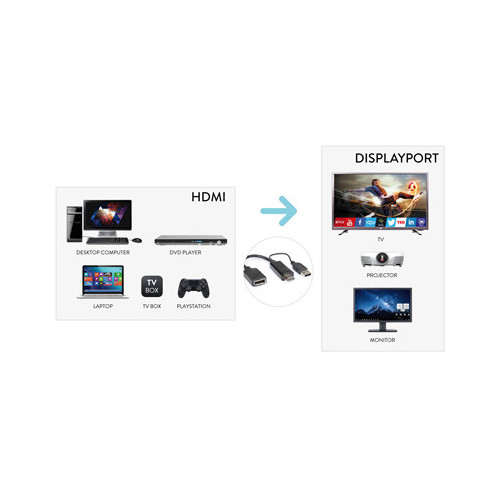 Hamlet VAHDM-DPA HDMI tipo A (Standard)...