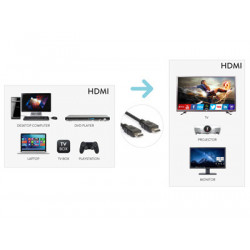 Hamlet XVCHDM-HDM300 cavo e adattatore video 3 m HDMI tipo A (Standard)