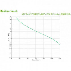 APC BX2200MI gruppo di continuità (UPS) A linea interattiva 2200 VA 1200 W 6 presa(e) AC