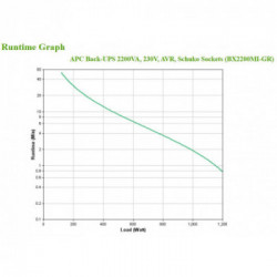 APC BX2200MI-GR gruppo di continuità (UPS) A linea interattiva 2200 VA 1200 W 4 presa(e) AC