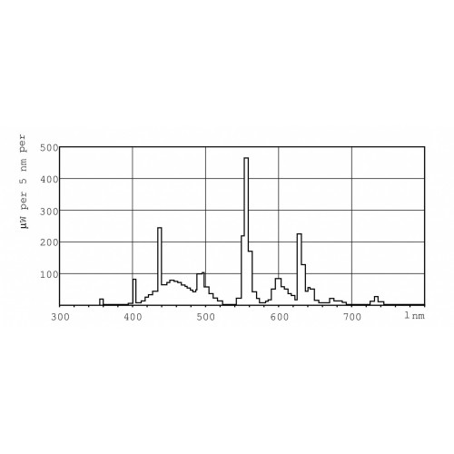 Philips MASTER TL-D Super 80 lampada...