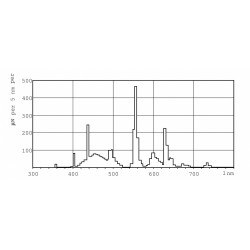 Philips MASTER TL-D Super 80 lampada fluorescente 18 W G13 Illuminazione fredda A