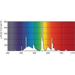 Philips MASTER TL-D Super 80 lampada fluorescente 18 W G13 Illuminazione fredda A