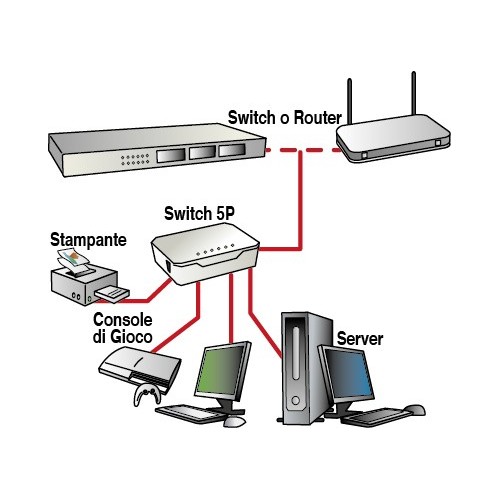 Digicom SWF05-T01 Fast Ethernet (10/100) Bianco