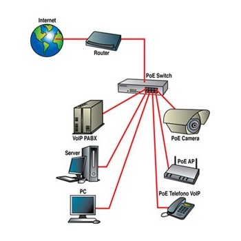 Digicom 8E4463 switch di... 2