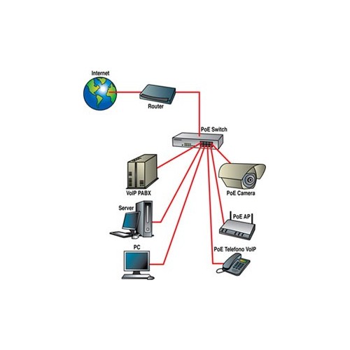 Digicom 8E4463 switch di rete Fast Ethernet...